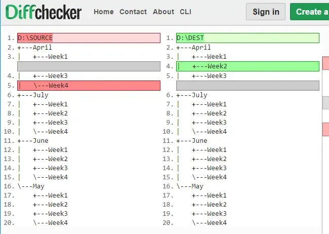 Diffchecker: быстрое сравнение текста