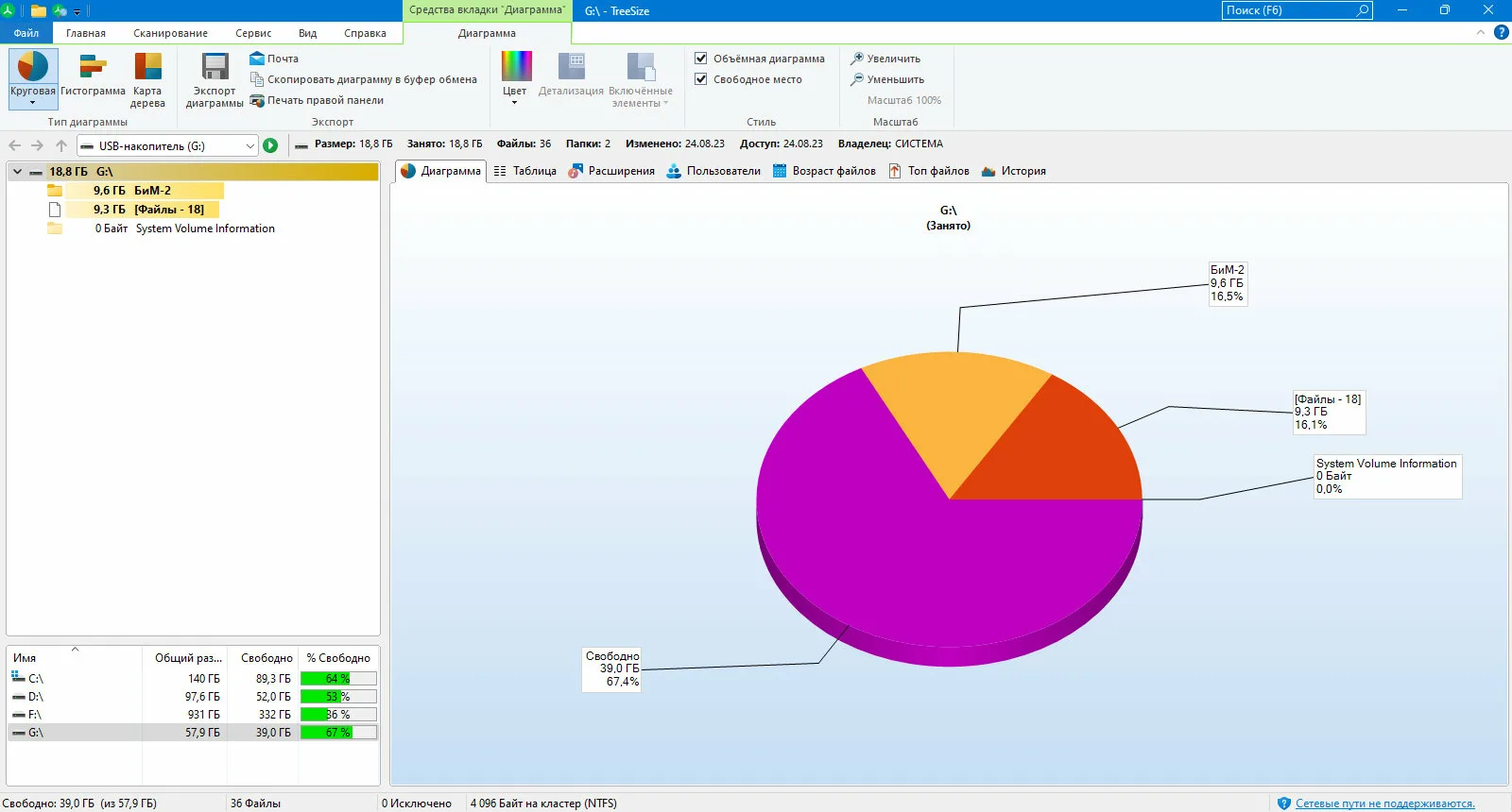 Интерфейс TreeSize Professional