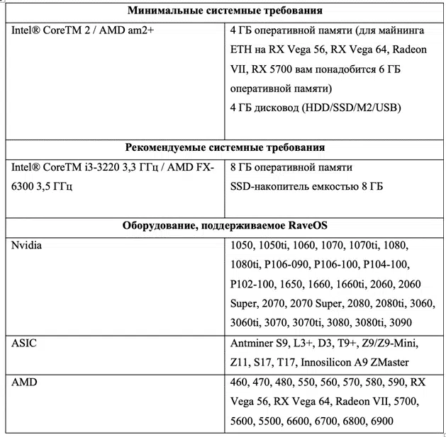 Системные требования Rave OS
