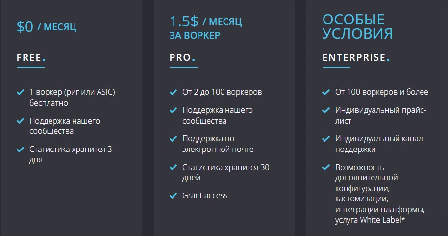 Цены на Rave OS