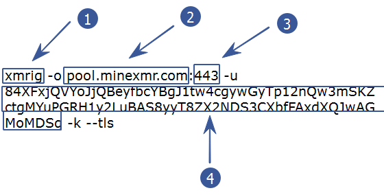 Настройка батника (.bat файл) Xmrig Miner